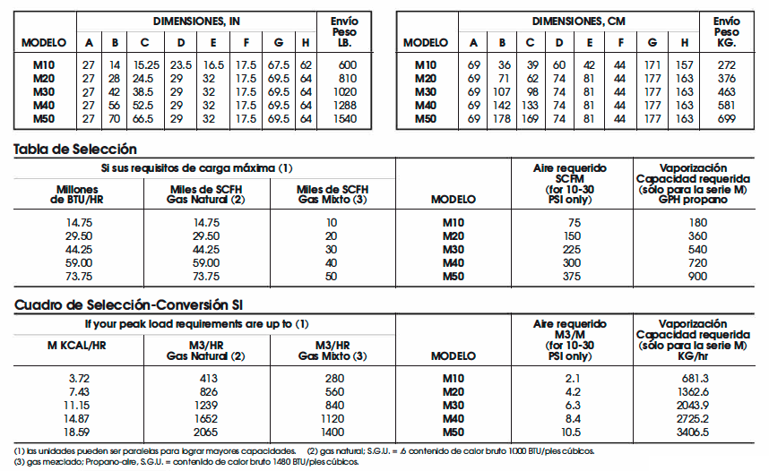 Tabla Mezcladore Serie M