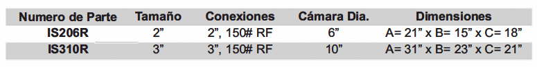 Tabla Filtros Ransome