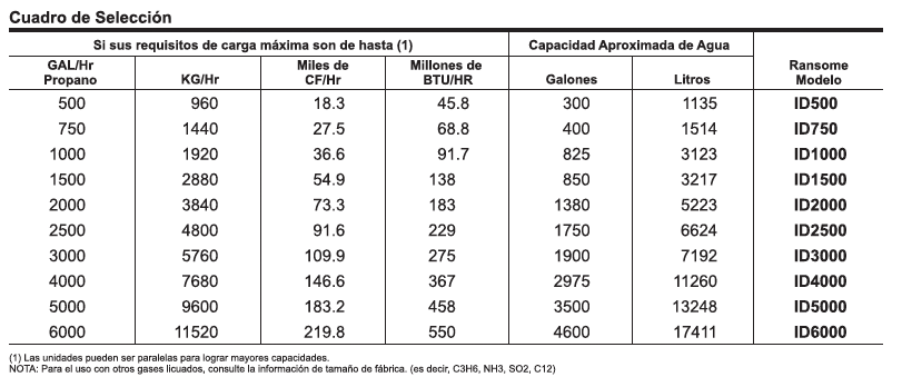 Tabla Vaporizador Serie ID