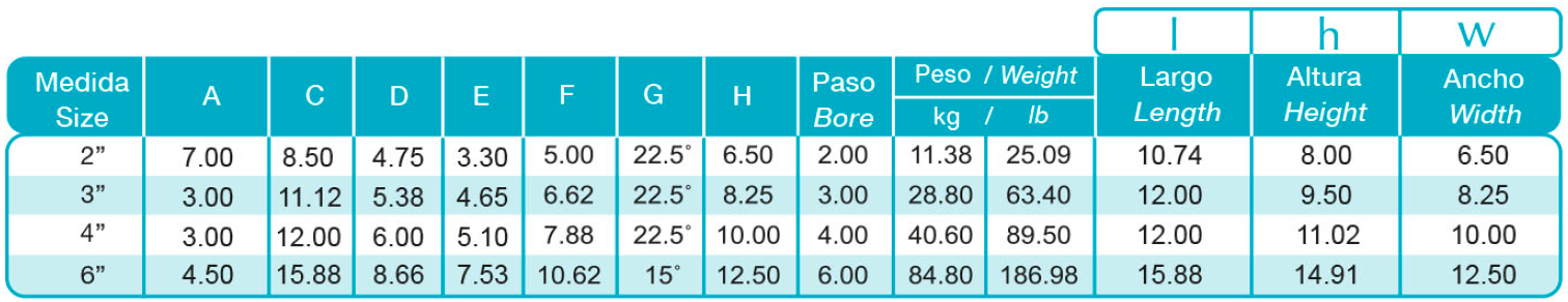 Tabla Serie 302