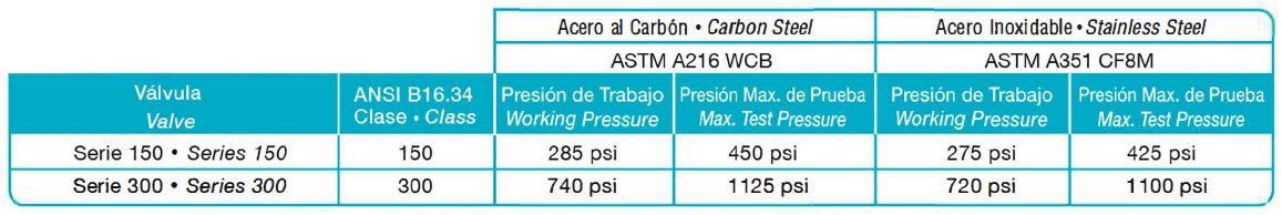 Tabla Serie 300