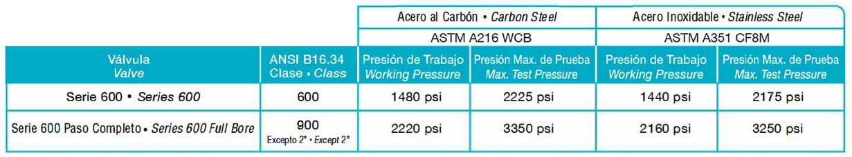 Tabla Serie 600