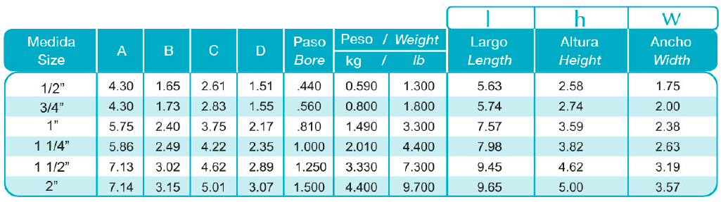 Tabla Serie 400