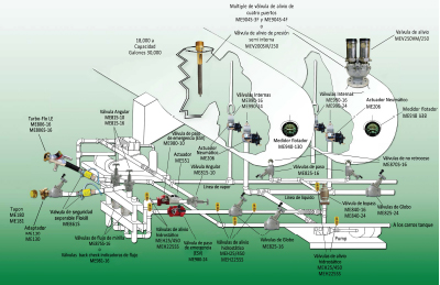 Guia de Instalación Piezas Marshall Excelsior Company Planta de Almacenaje Gas LP