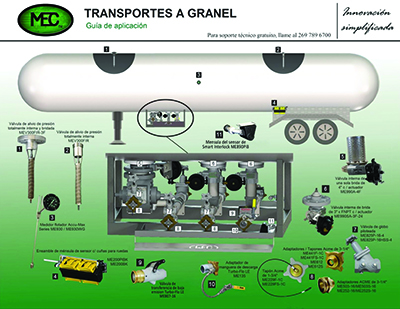 Guia de Aplicación Piezas Marshall Excelsior Company Transportes a Granel Gas LP