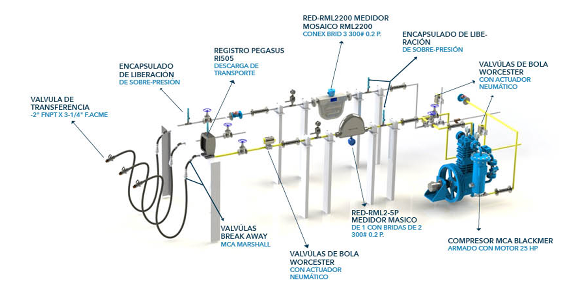 Controles Volumétricos Gastek - Descarga de Transporte