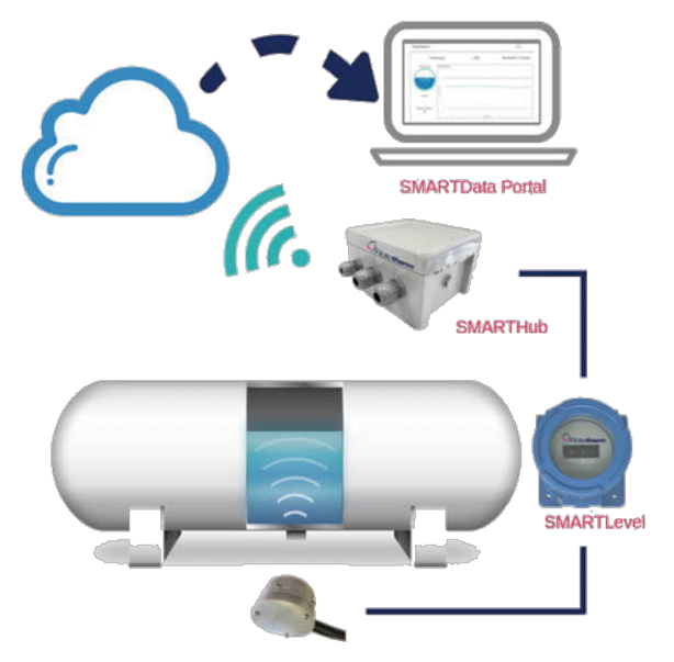 Controles Volumétricos Gastek - Inventario