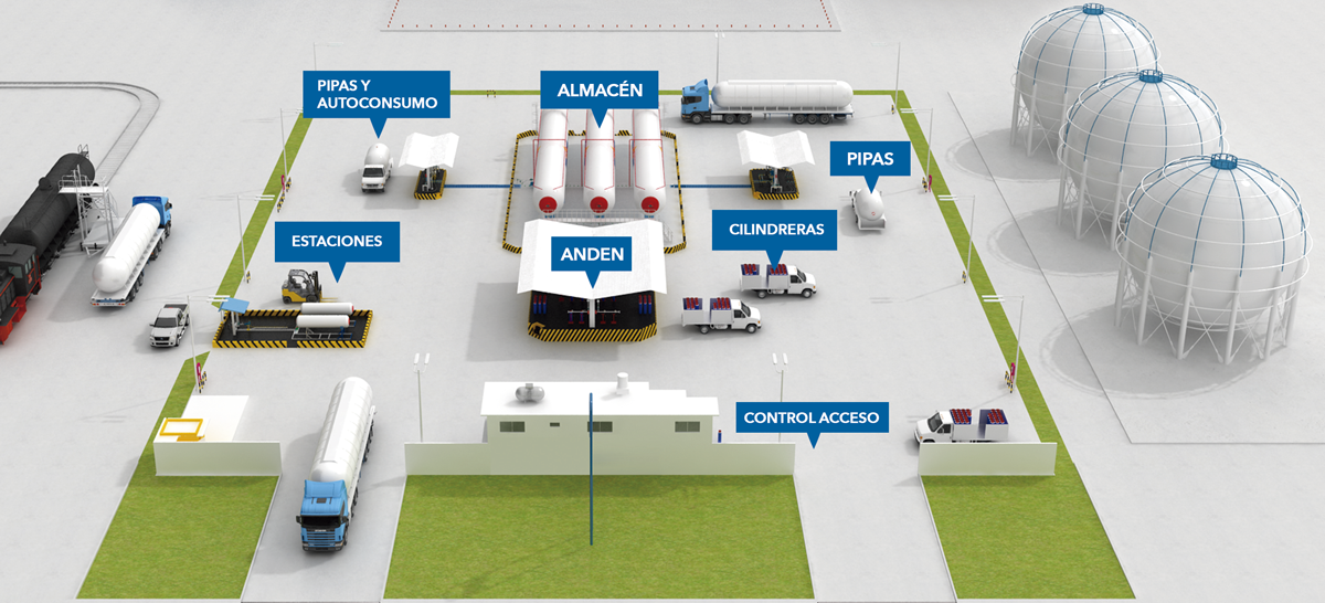 Controles Volumétricos Gastek - Mapa