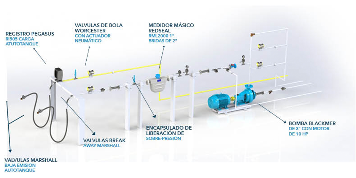 Controles Volumétricos Gastek - Carga Autotanques