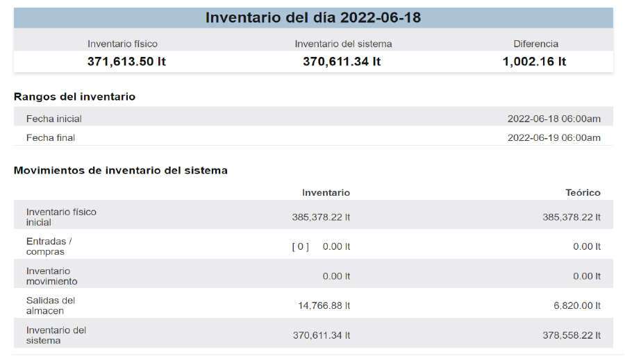 Ejemplo Tabla Controles Volumétricos