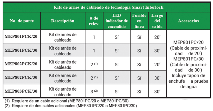 Kits de arnés de cableado de tecnología Smart Interlock