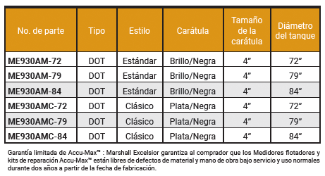 tabla-MedidoresFlotadorAccuMax-30grados