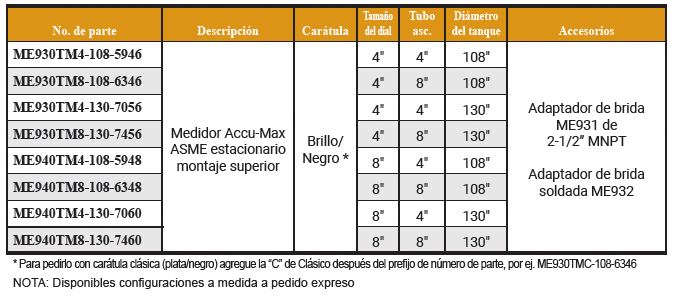 tabla-MedidoresFlotadorAccuMax-SUperior
